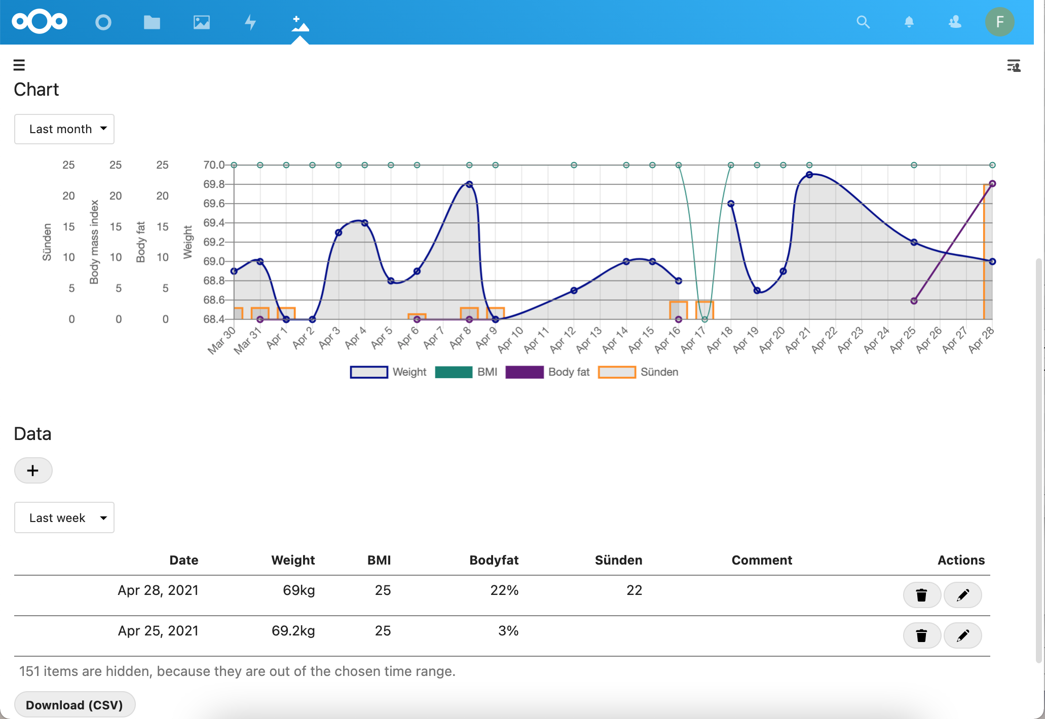Nextcloud Healthcare Platform